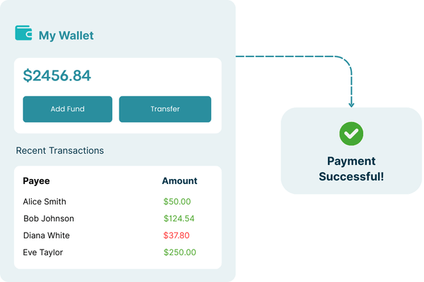 Digital Wallet Interface Showing Balance of $2456.84, Options to Add Funds or Transfer, and a Summary of Recent Transactions