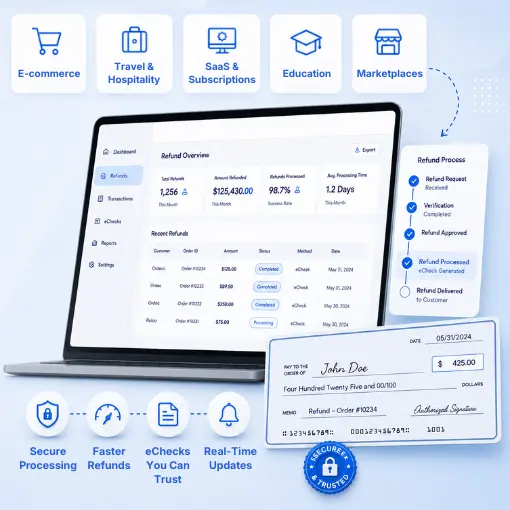 Laptop Displaying a Refund Management Dashboard with Refund Stats. Icons Highlight Secure Processing, Faster Refunds, and Real-Time Updates