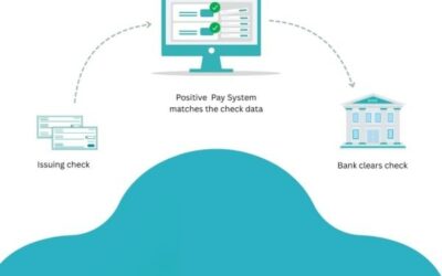 Positive Pay