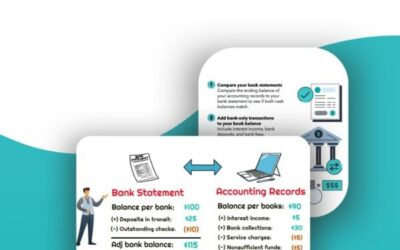 Bank Reconciliation