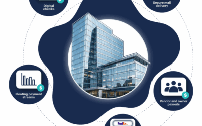 Property Management