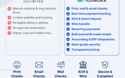 Checks Unlimited Services Reimagined with FiChecks