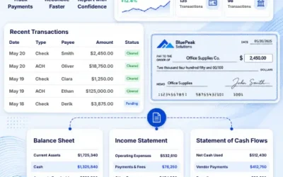From Business Payments to Financial Statements