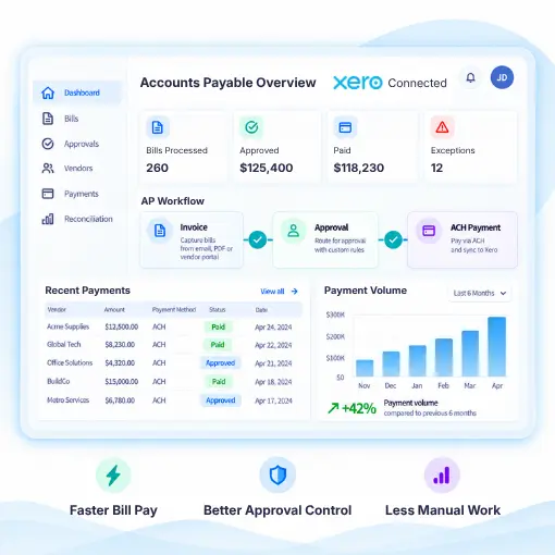 Accounts Payable Dashboard Showing Bills Processed, Approvals, Payments, Exceptions, Recent Payments, and Rising Payment Volume